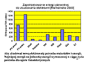 Wykres z pracy dr Strupczewskiego (14) ani śladu wariantów z geotermią. 